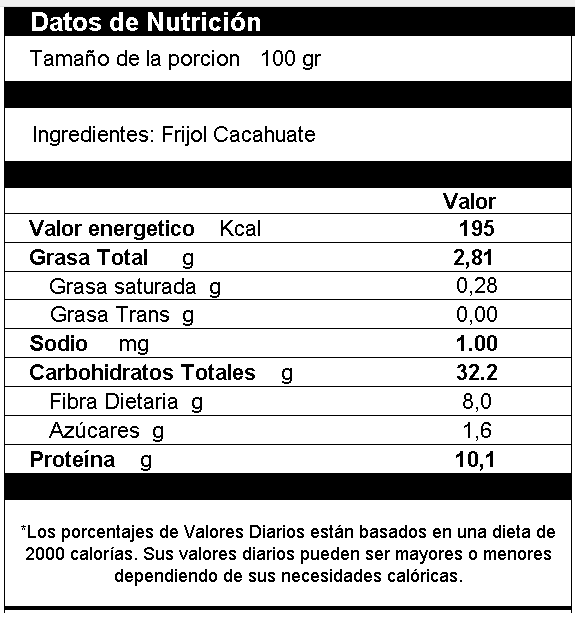 Frijol Cacahuate