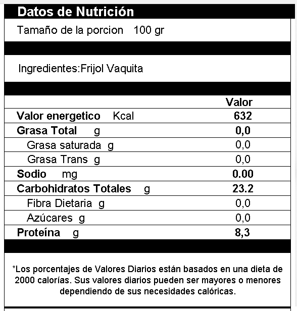 Frijol Vaquita Negro