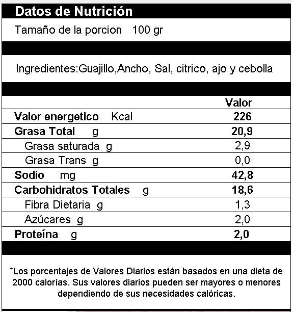 Adobo Rojo en Polvo