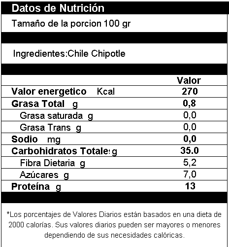 Chile Chipotle Meco