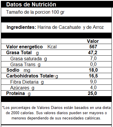 Harina De Cacahuate