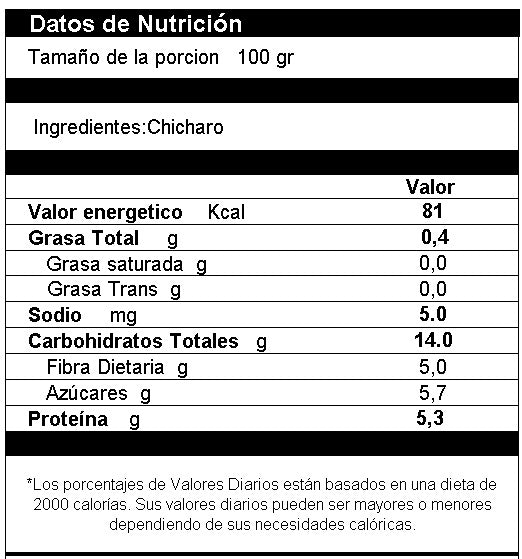 Harina De Chícharo