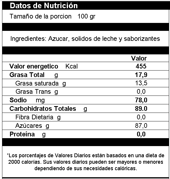 Lunetas de Yogur