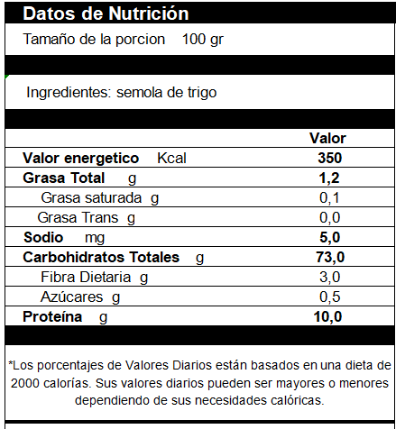 Sémola De Trigo