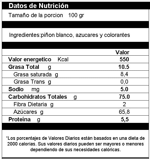 Piñón Confitado