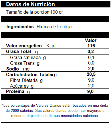 Harina De Lenteja